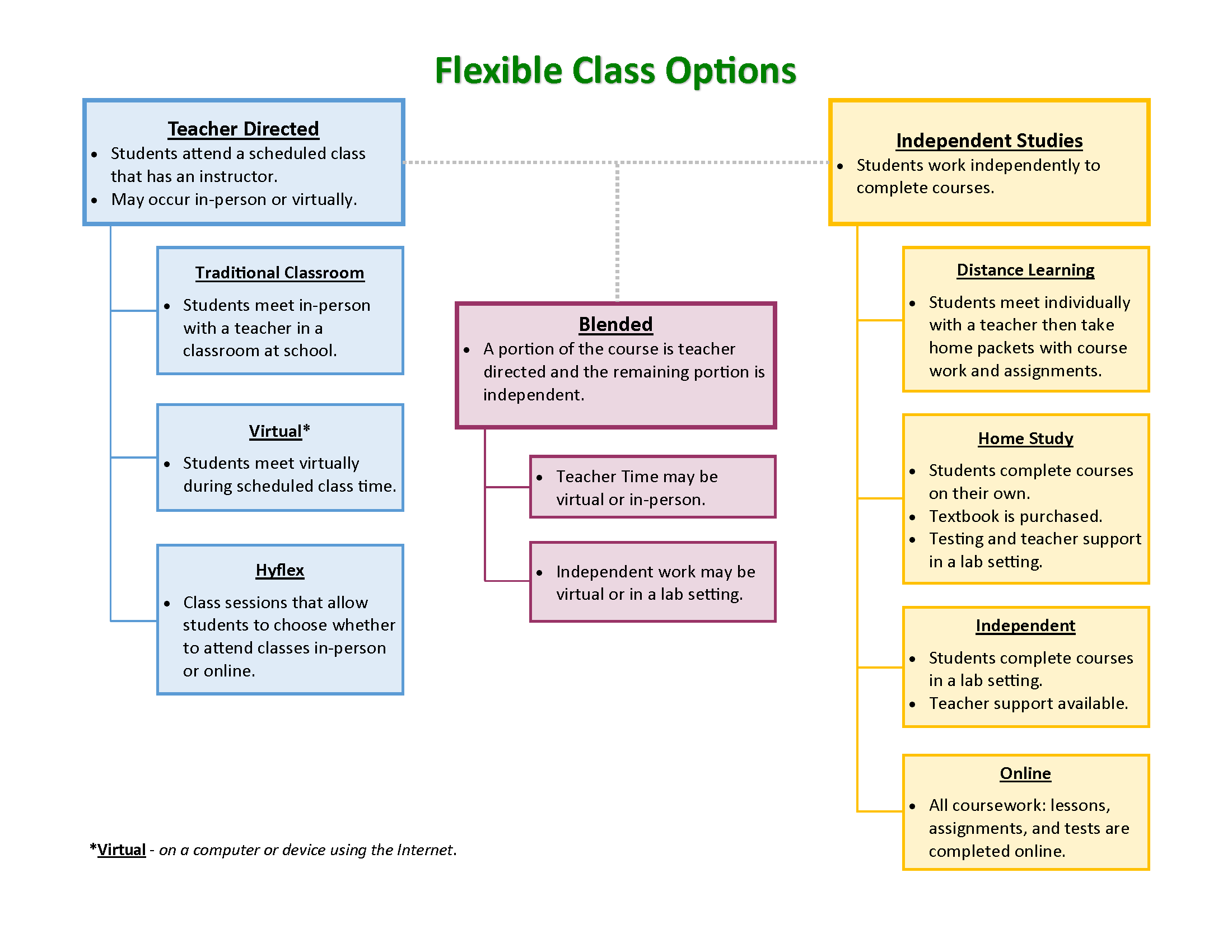 EMRAS Class Types